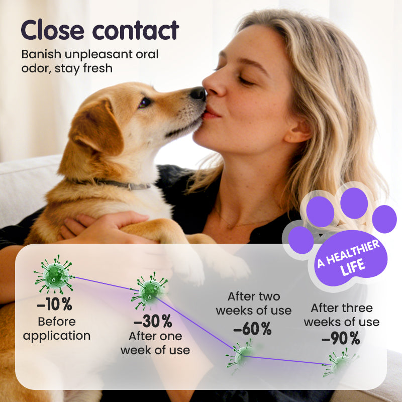 🐾Cat & Dog Dental Cleaning Spray